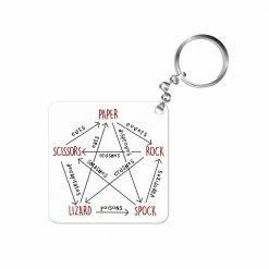 The Banyan Tee Keychain - Rock Paper Scissors Keychains