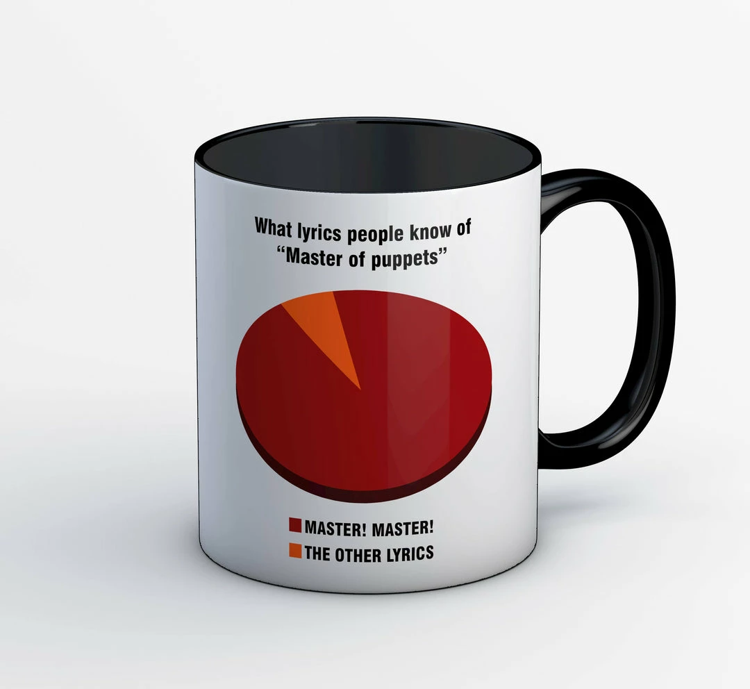 The Banyan Tee Mugs Mug - Master Of Puppets 1 The Banyan Tee Mugs Mug - Master Of Puppets